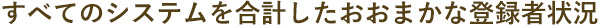 すべてのシステムを合計したおおまかな登録者状況