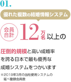 会員合計12万名以上の圧倒的規模と高い成婚率