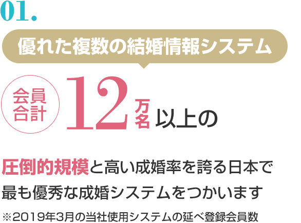 会員合計12万名以上の圧倒的規模と高い成婚率